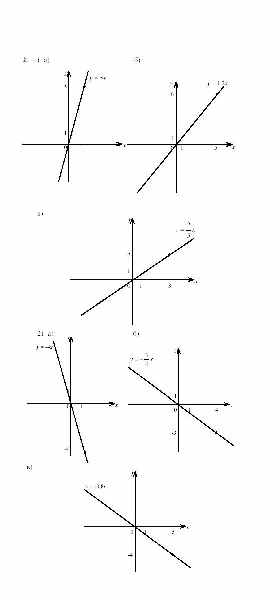 Дидактические материалы, 7 класс, Звавич, Кузнецова, 2003, C-14 Задание: 2