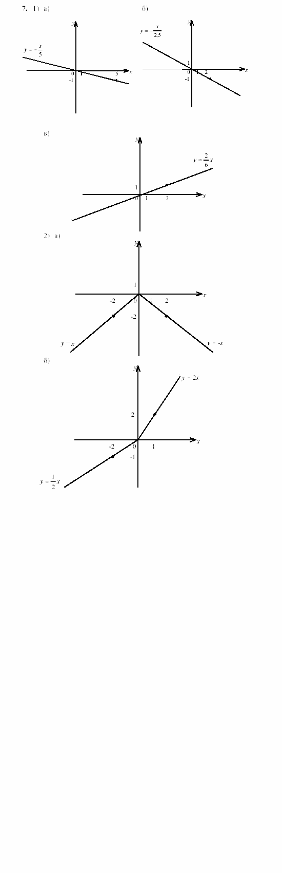 Дидактические материалы, 7 класс, Звавич, Кузнецова, 2003, C-14 Задание: 7