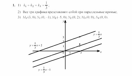 Дидактические материалы, 7 класс, Звавич, Кузнецова, 2003, C-16 Задание: 1