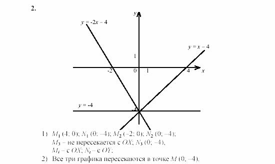 Дидактические материалы, 7 класс, Звавич, Кузнецова, 2003, C-16 Задание: 2