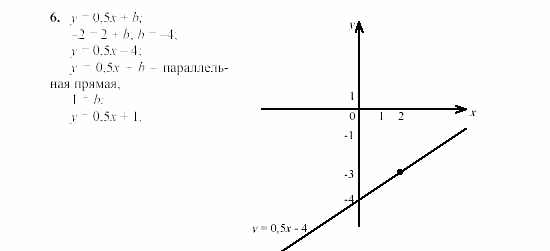 Дидактические материалы, 7 класс, Звавич, Кузнецова, 2003, C-16 Задание: 6