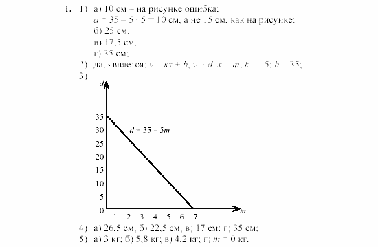 Дидактические материалы, 7 класс, Звавич, Кузнецова, 2003, C-17 Задание: 1