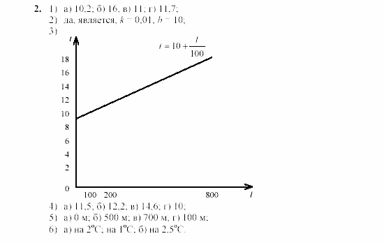 Дидактические материалы, 7 класс, Звавич, Кузнецова, 2003, C-17 Задание: 2