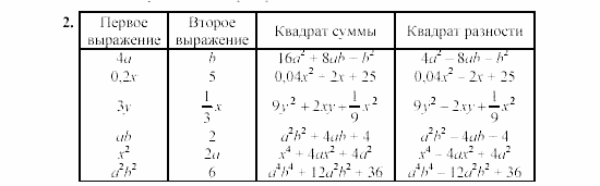 Дидактические материалы, 7 класс, Звавич, Кузнецова, 2003, C-37 Задание: 2