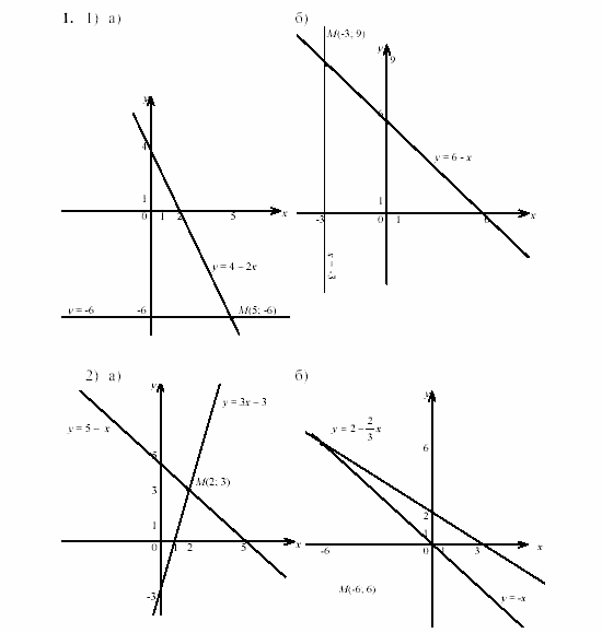 Дидактические материалы, 7 класс, Звавич, Кузнецова, 2003, C-45 Задание: 1