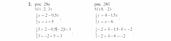 Дидактические материалы, 7 класс, Звавич, Кузнецова, 2003, C-45 Задание: 2