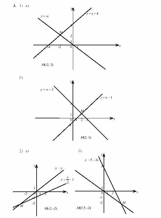 Дидактические материалы, 7 класс, Звавич, Кузнецова, 2003, C-45 Задание: 3