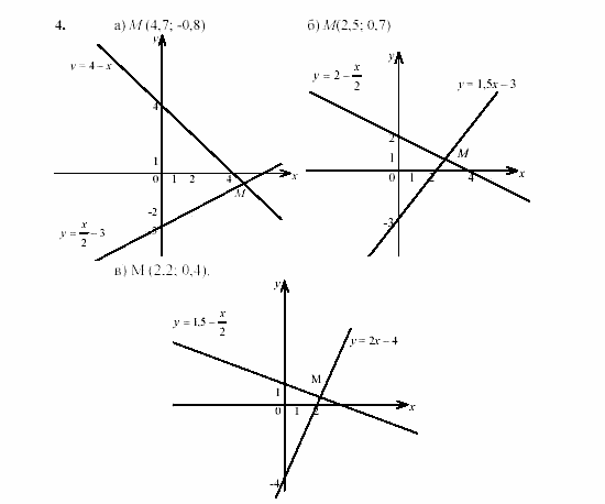 Дидактические материалы, 7 класс, Звавич, Кузнецова, 2003, C-45 Задание: 4