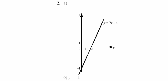 Дидактические материалы, 7 класс, Звавич, Кузнецова, 2003, VAR17-1K3 Задание: 2