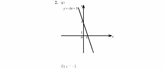 Дидактические материалы, 7 класс, Звавич, Кузнецова, 2003, VAR18-2K3 Задание: 2