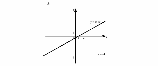 Дидактические материалы, 7 класс, Звавич, Кузнецова, 2003, VAR18-2K3 Задание: 3