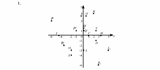 Дидактические материалы, 7 класс, Звавич, Кузнецова, 2003, C-11 Задание: 1