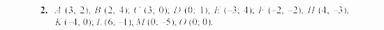 Дидактические материалы, 7 класс, Звавич, Кузнецова, 2003, C-11 Задание: 2