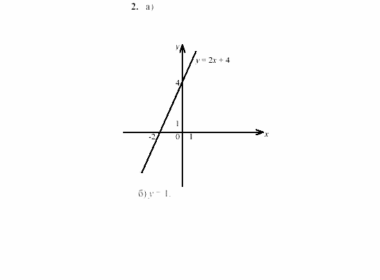 Дидактические материалы, 7 класс, Звавич, Кузнецова, 2003, VAR21_3K3 Задание: 2