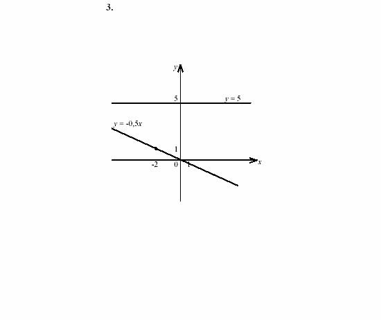 Дидактические материалы, 7 класс, Звавич, Кузнецова, 2003, VAR21_3K3 Задание: 3