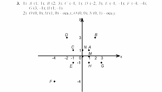 Дидактические материалы, 7 класс, Звавич, Кузнецова, 2003, C-11 Задание: 3