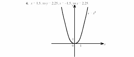 Дидактические материалы, 7 класс, Звавич, Кузнецова, 2003, VAR24_1K4 Задание: 4