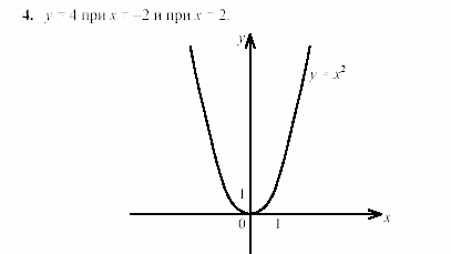 Дидактические материалы, 7 класс, Звавич, Кузнецова, 2003, VAR25_2K4 Задание: 4