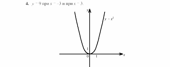 Дидактические материалы, 7 класс, Звавич, Кузнецова, 2003, VAR28_3K4 Задание: 4