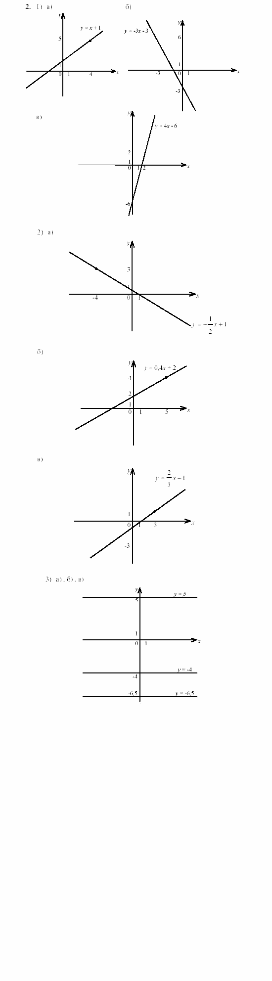 Дидактические материалы, 7 класс, Звавич, Кузнецова, 2003, C-13 Задание: 2