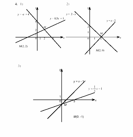 Дидактические материалы, 7 класс, Звавич, Кузнецова, 2003, C-13 Задание: 4