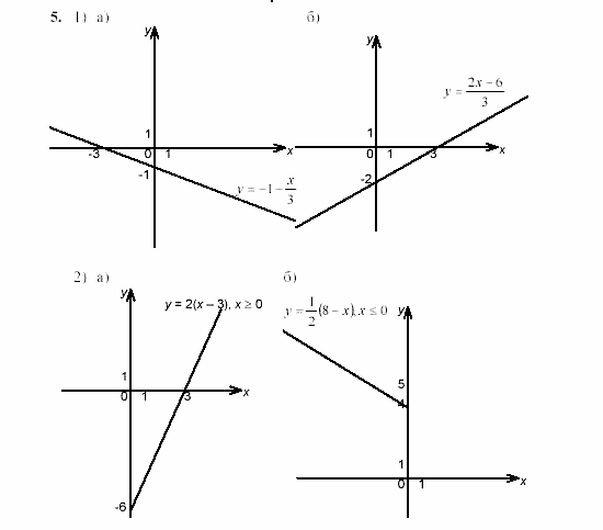 Дидактические материалы, 7 класс, Звавич, Кузнецова, 2003, C-13 Задание: 5