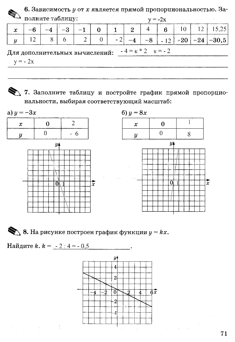 Рабочая тетрадь. Часть 1, 7 класс, Ю.Н. Макарычев, Т.М. Ерина, 2014, задание: стр. 71