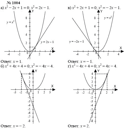 Алгебра, 7 класс, А.Г. Мордкович, Т.Н. Мишустина, Е.Е. Тульчинская, 2003, задание: 1004
