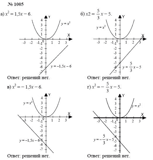 Алгебра, 7 класс, А.Г. Мордкович, Т.Н. Мишустина, Е.Е. Тульчинская, 2003, задание: 1005
