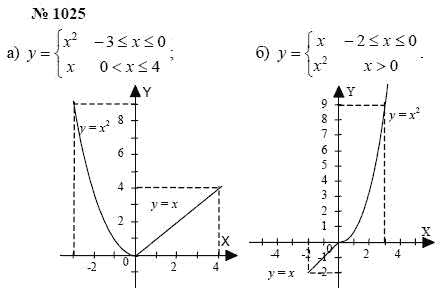 Алгебра, 7 класс, А.Г. Мордкович, Т.Н. Мишустина, Е.Е. Тульчинская, 2003, задание: 1025