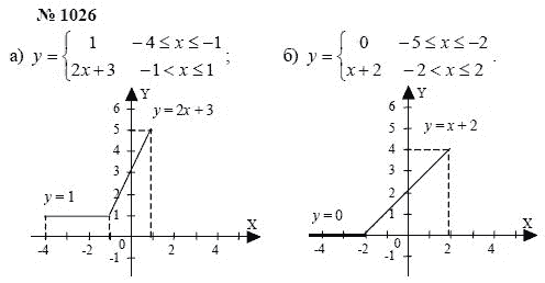 Алгебра, 7 класс, А.Г. Мордкович, Т.Н. Мишустина, Е.Е. Тульчинская, 2003, задание: 1026