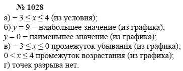 Алгебра, 7 класс, А.Г. Мордкович, Т.Н. Мишустина, Е.Е. Тульчинская, 2003, задание: 1028