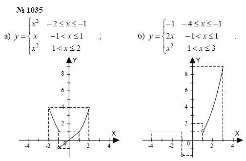 Алгебра, 7 класс, А.Г. Мордкович, Т.Н. Мишустина, Е.Е. Тульчинская, 2003, задание: 1035