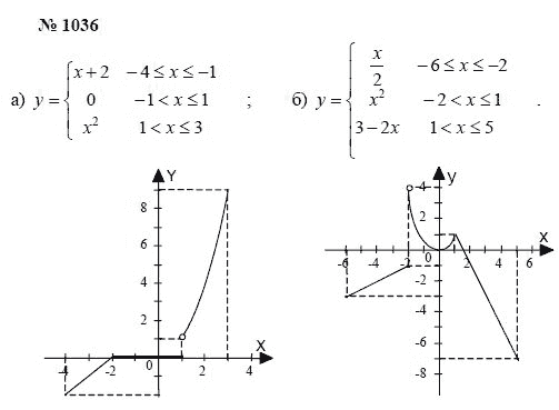 Алгебра, 7 класс, А.Г. Мордкович, Т.Н. Мишустина, Е.Е. Тульчинская, 2003, задание: 1036