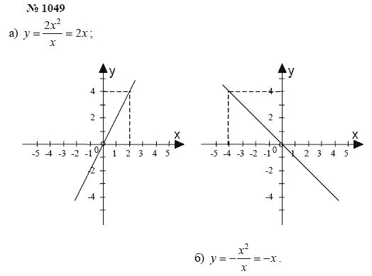 Алгебра, 7 класс, А.Г. Мордкович, Т.Н. Мишустина, Е.Е. Тульчинская, 2003, задание: 1049