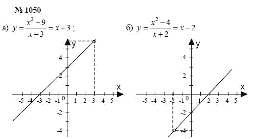 Алгебра, 7 класс, А.Г. Мордкович, Т.Н. Мишустина, Е.Е. Тульчинская, 2003, задание: 1050