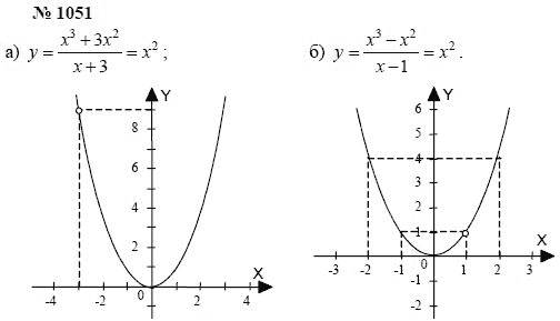 Алгебра, 7 класс, А.Г. Мордкович, Т.Н. Мишустина, Е.Е. Тульчинская, 2003, задание: 1051