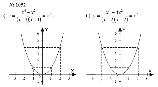 Алгебра, 7 класс, А.Г. Мордкович, Т.Н. Мишустина, Е.Е. Тульчинская, 2003, задание: 1052