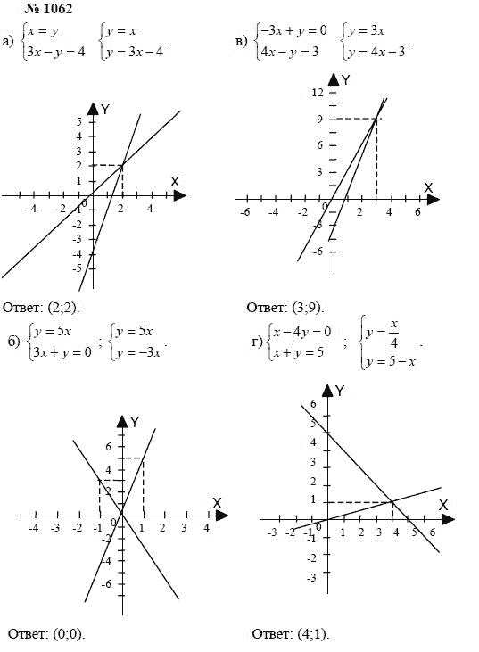 Алгебра, 7 класс, А.Г. Мордкович, Т.Н. Мишустина, Е.Е. Тульчинская, 2003, задание: 1062