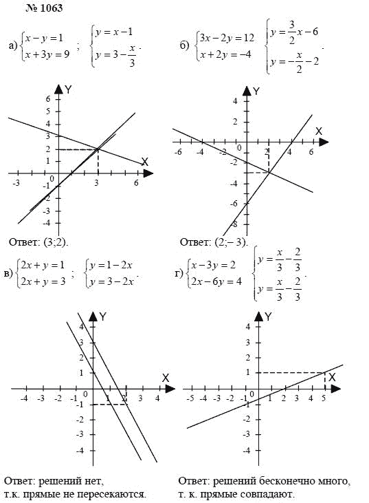 Алгебра, 7 класс, А.Г. Мордкович, Т.Н. Мишустина, Е.Е. Тульчинская, 2003, задание: 1063