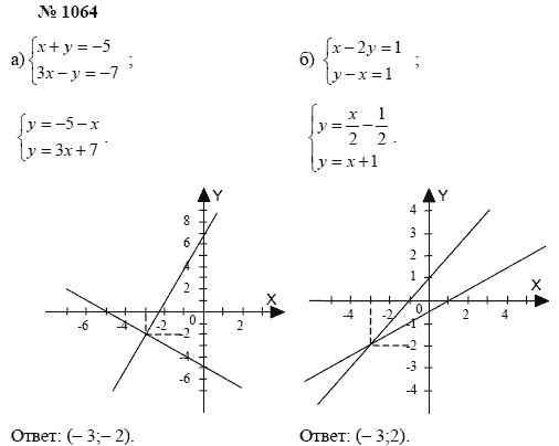 Алгебра, 7 класс, А.Г. Мордкович, Т.Н. Мишустина, Е.Е. Тульчинская, 2003, задание: 1064