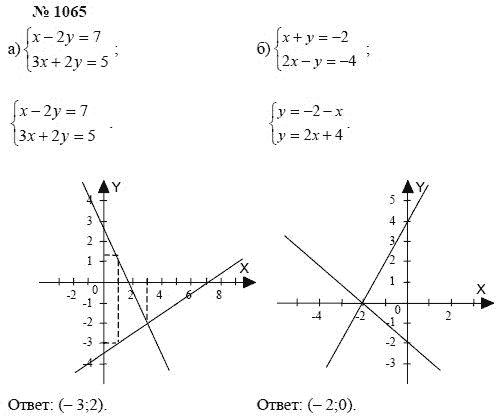 Алгебра, 7 класс, А.Г. Мордкович, Т.Н. Мишустина, Е.Е. Тульчинская, 2003, задание: 1065