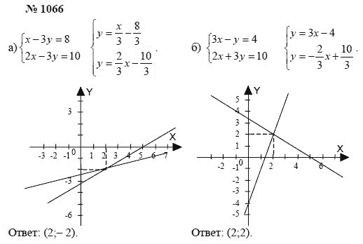 Алгебра, 7 класс, А.Г. Мордкович, Т.Н. Мишустина, Е.Е. Тульчинская, 2003, задание: 1066