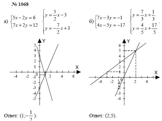 Алгебра, 7 класс, А.Г. Мордкович, Т.Н. Мишустина, Е.Е. Тульчинская, 2003, задание: 1068