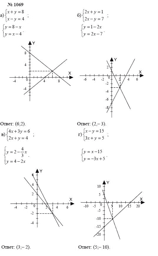 Алгебра, 7 класс, А.Г. Мордкович, Т.Н. Мишустина, Е.Е. Тульчинская, 2003, задание: 1069