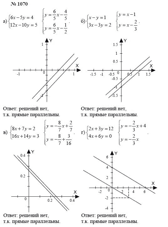 Алгебра, 7 класс, А.Г. Мордкович, Т.Н. Мишустина, Е.Е. Тульчинская, 2003, задание: 1070