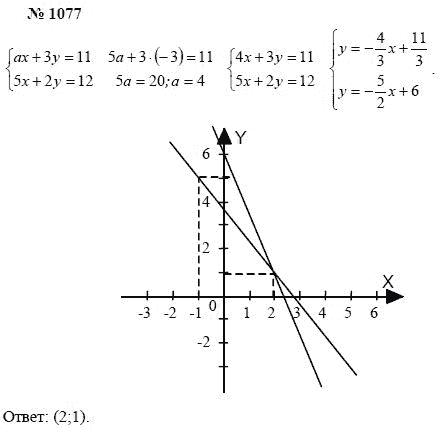 Алгебра, 7 класс, А.Г. Мордкович, Т.Н. Мишустина, Е.Е. Тульчинская, 2003, задание: 1077