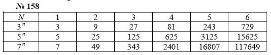 Алгебра, 7 класс, А.Г. Мордкович, Т.Н. Мишустина, Е.Е. Тульчинская, 2003, задание: 158
