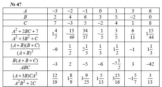 Алгебра, 7 класс, А.Г. Мордкович, Т.Н. Мишустина, Е.Е. Тульчинская, 2003, задание: 47