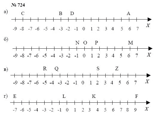 Алгебра, 7 класс, А.Г. Мордкович, Т.Н. Мишустина, Е.Е. Тульчинская, 2003, задание: 724